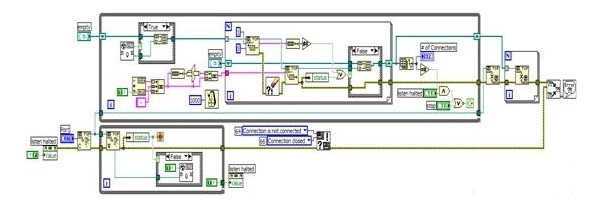 LabVIEW軟件在空調測試行業的應用