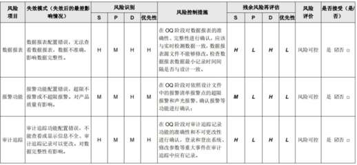 計算機化系統驗證深度解析 推動軟件測試服務的合規與高效
