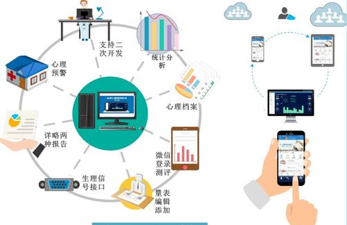 心理測(cè)評(píng)采購無憂心，專業(yè)售后護(hù)航每一步